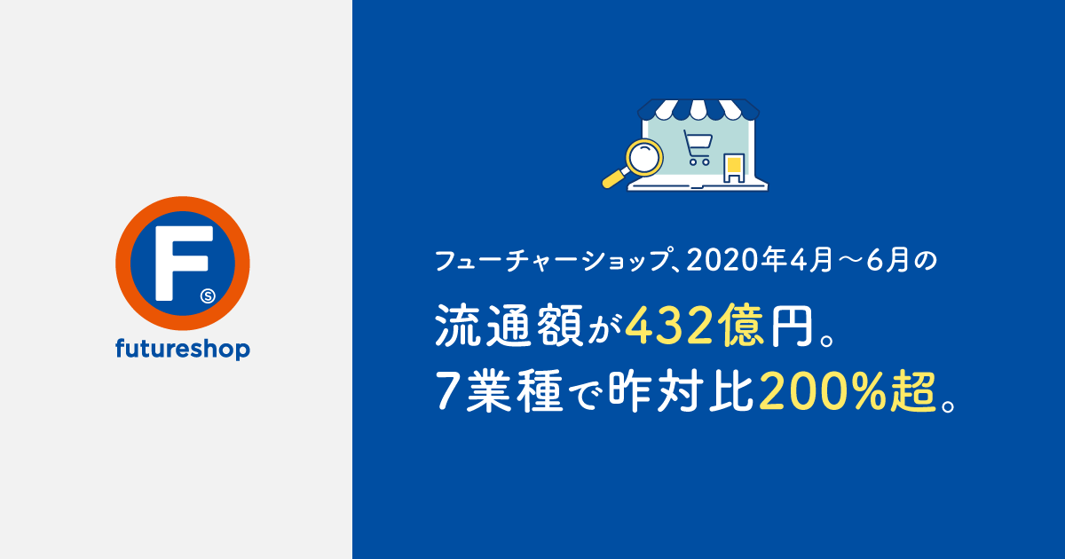 フューチャーショップ、2020年4月〜6月の流通額が432億円。7業種で昨対比200%超。