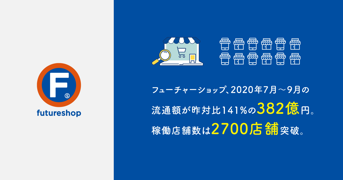 フューチャーショップ、2020年7月〜9月の流通額が昨対比141%の382億円。稼働店舗数は2700店舗突破。